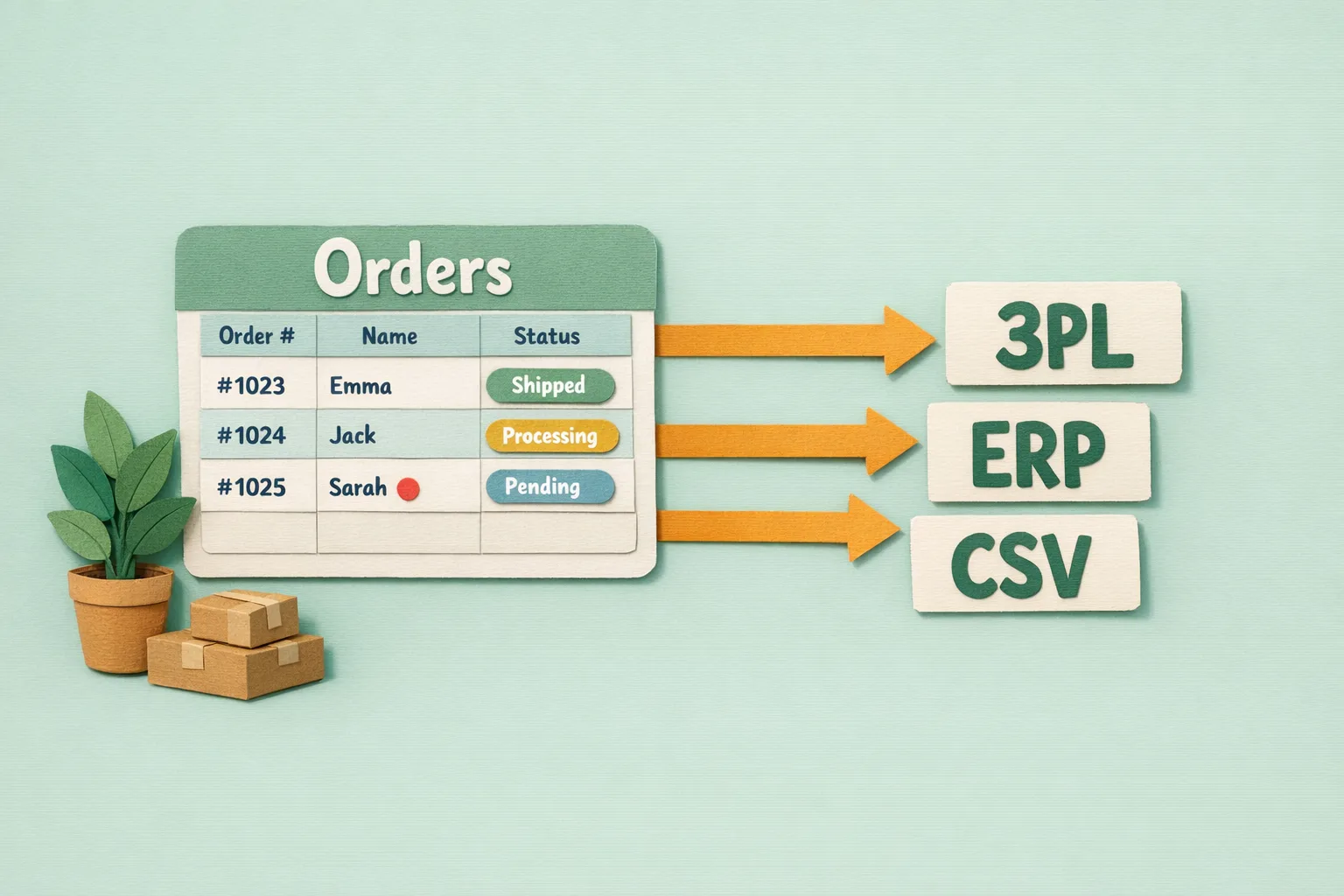 Magento order exports editorial hero