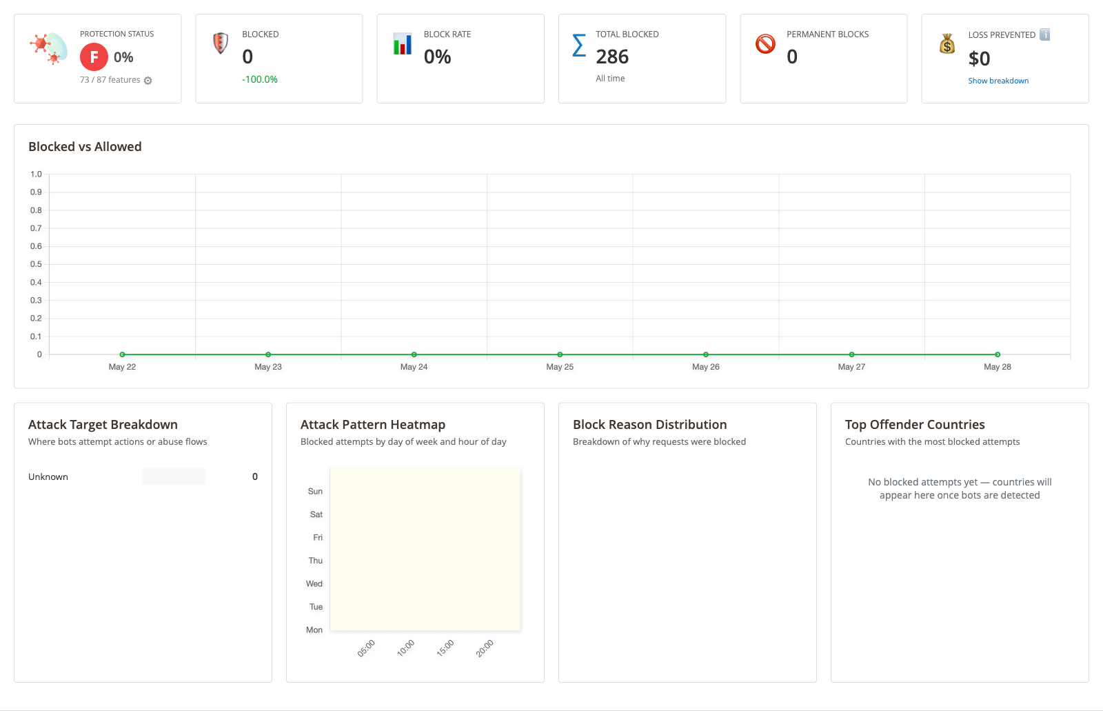 Stats dashboard