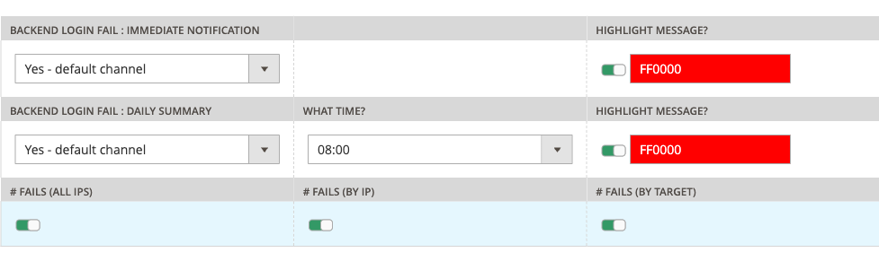 Security Notifications config group