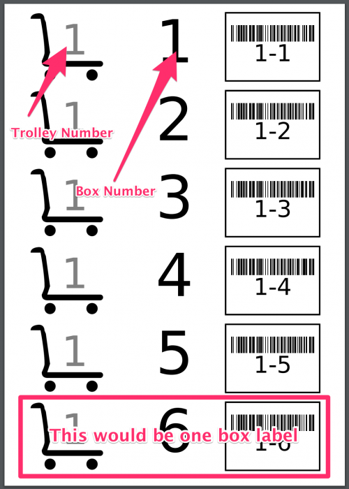 trolleybox-barcodes.png