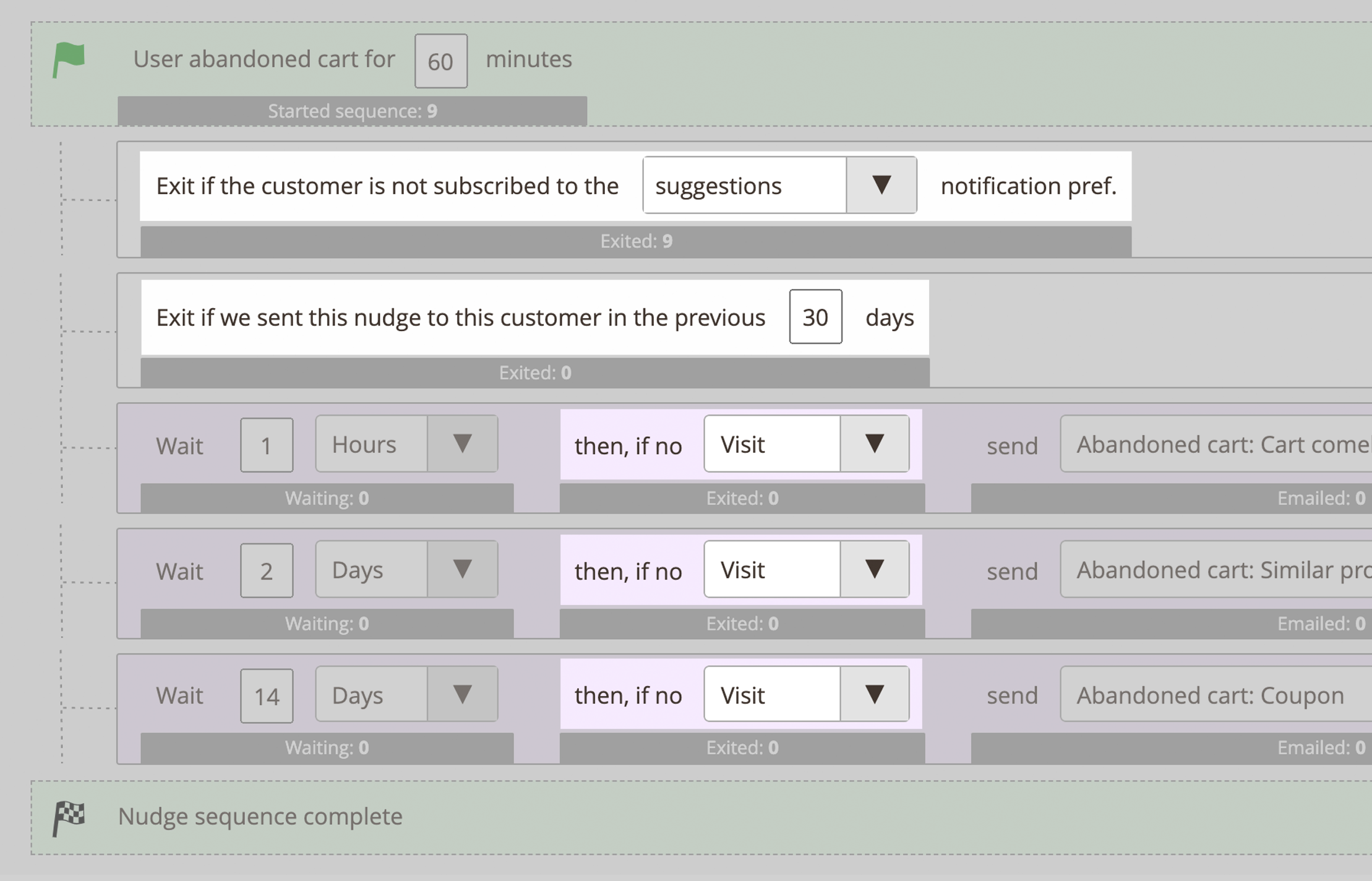 Active filters to for Magento marketing nudge sequences