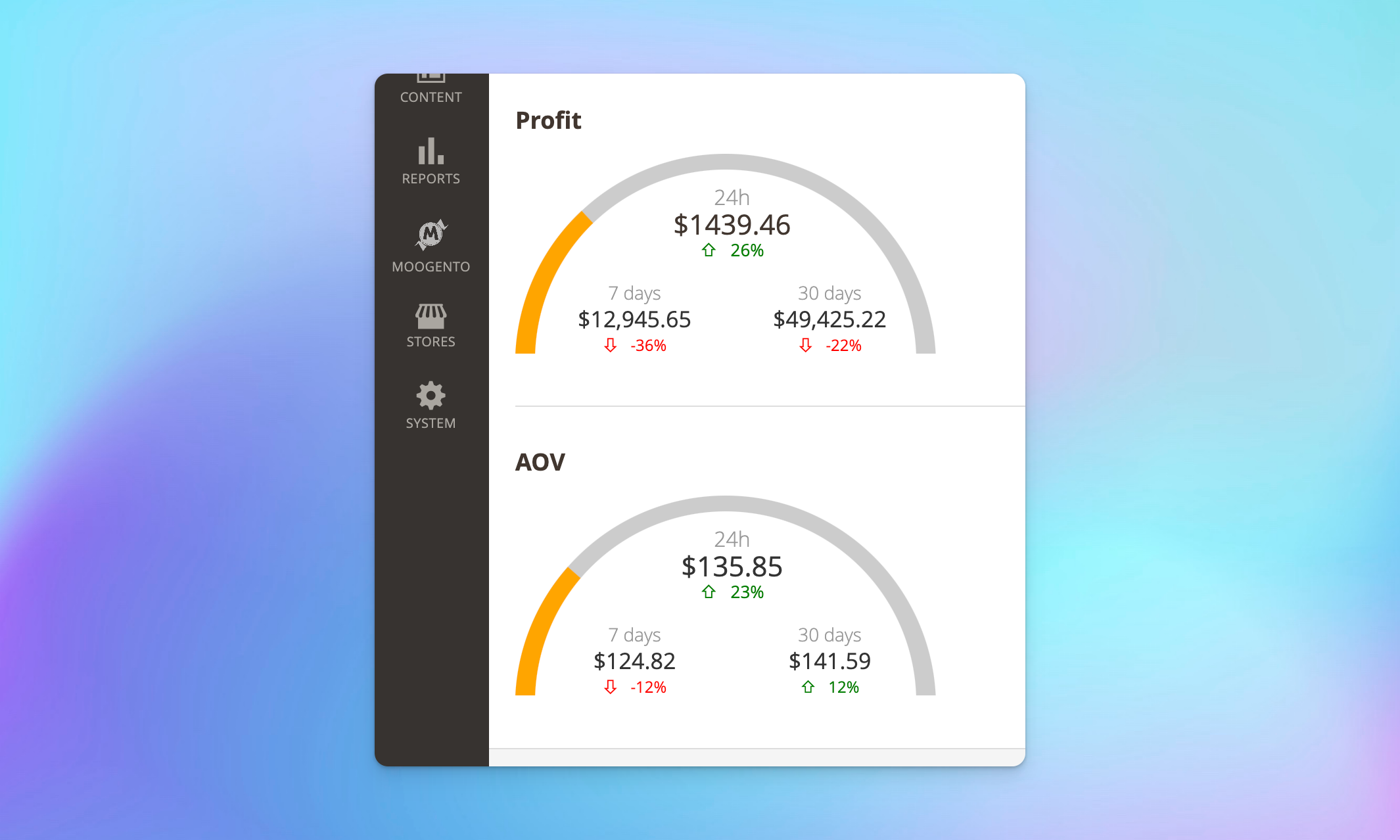 profiteasy-dashboard-charts