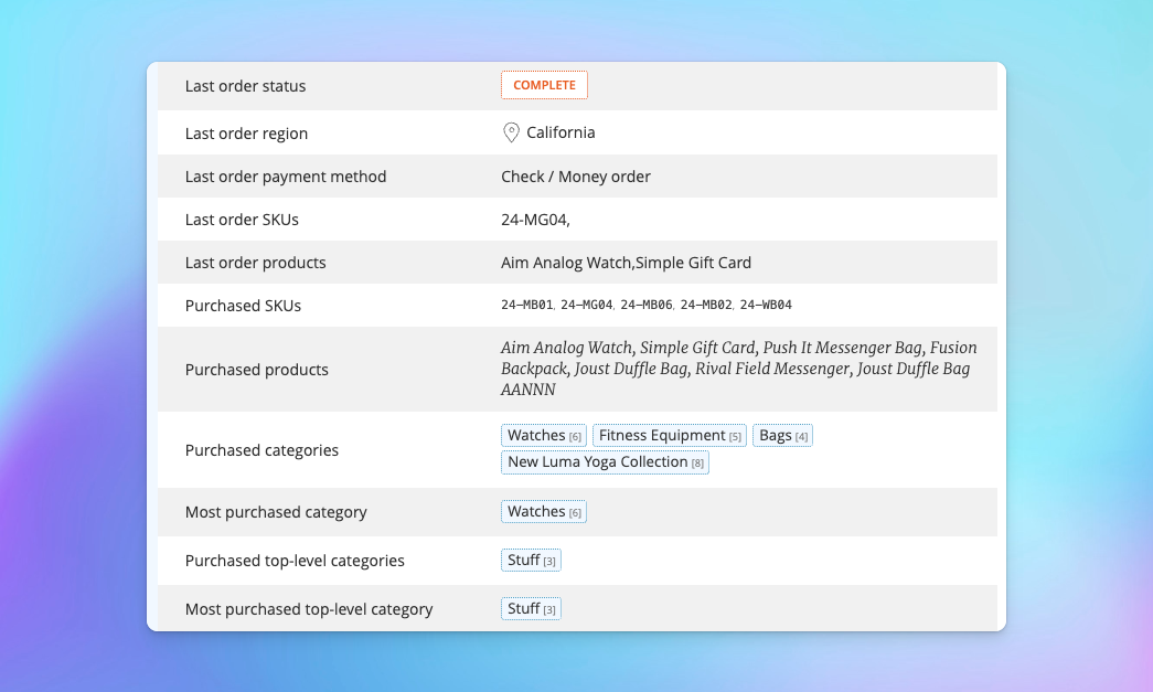 detailed data orders