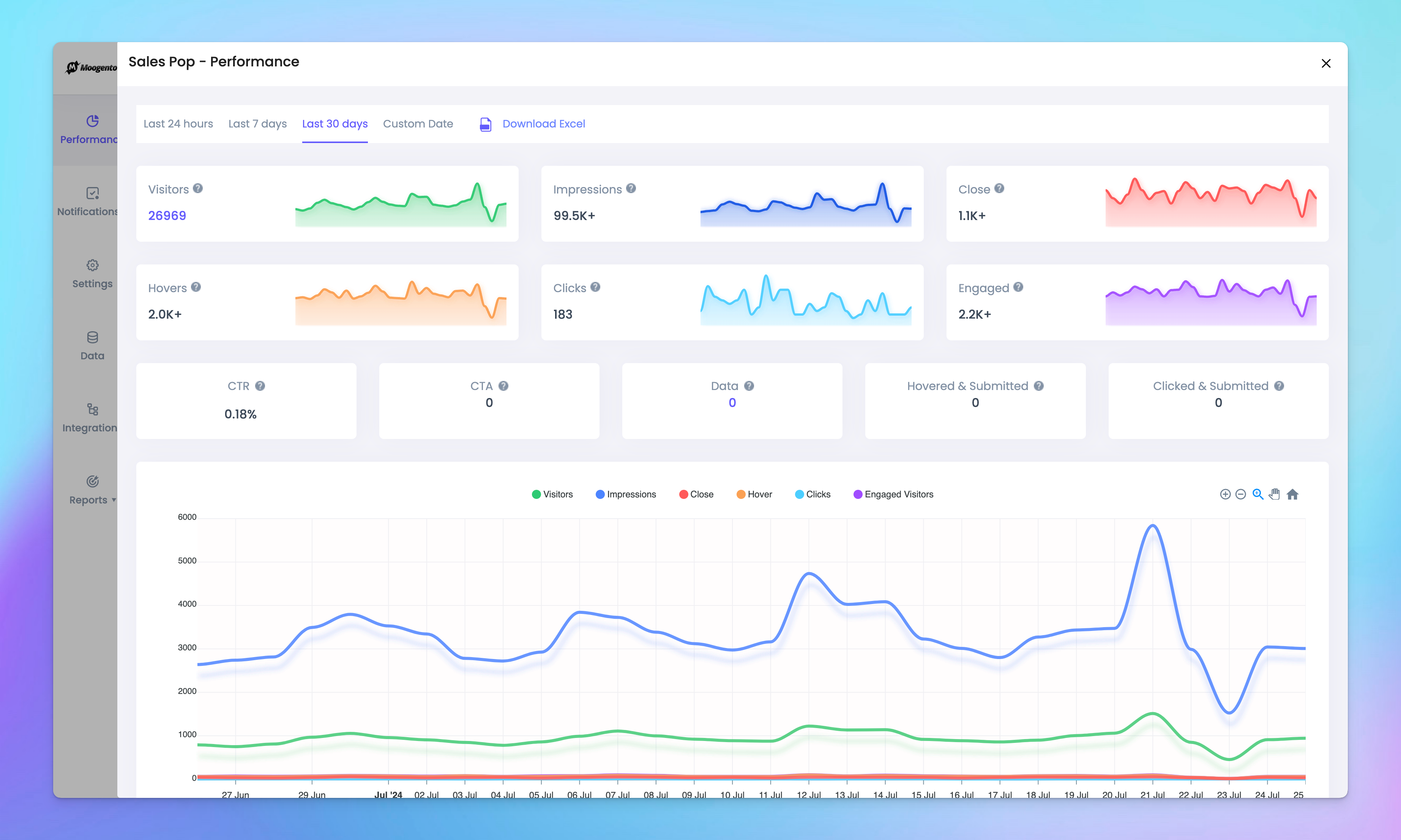 socialeasy portal performance detail