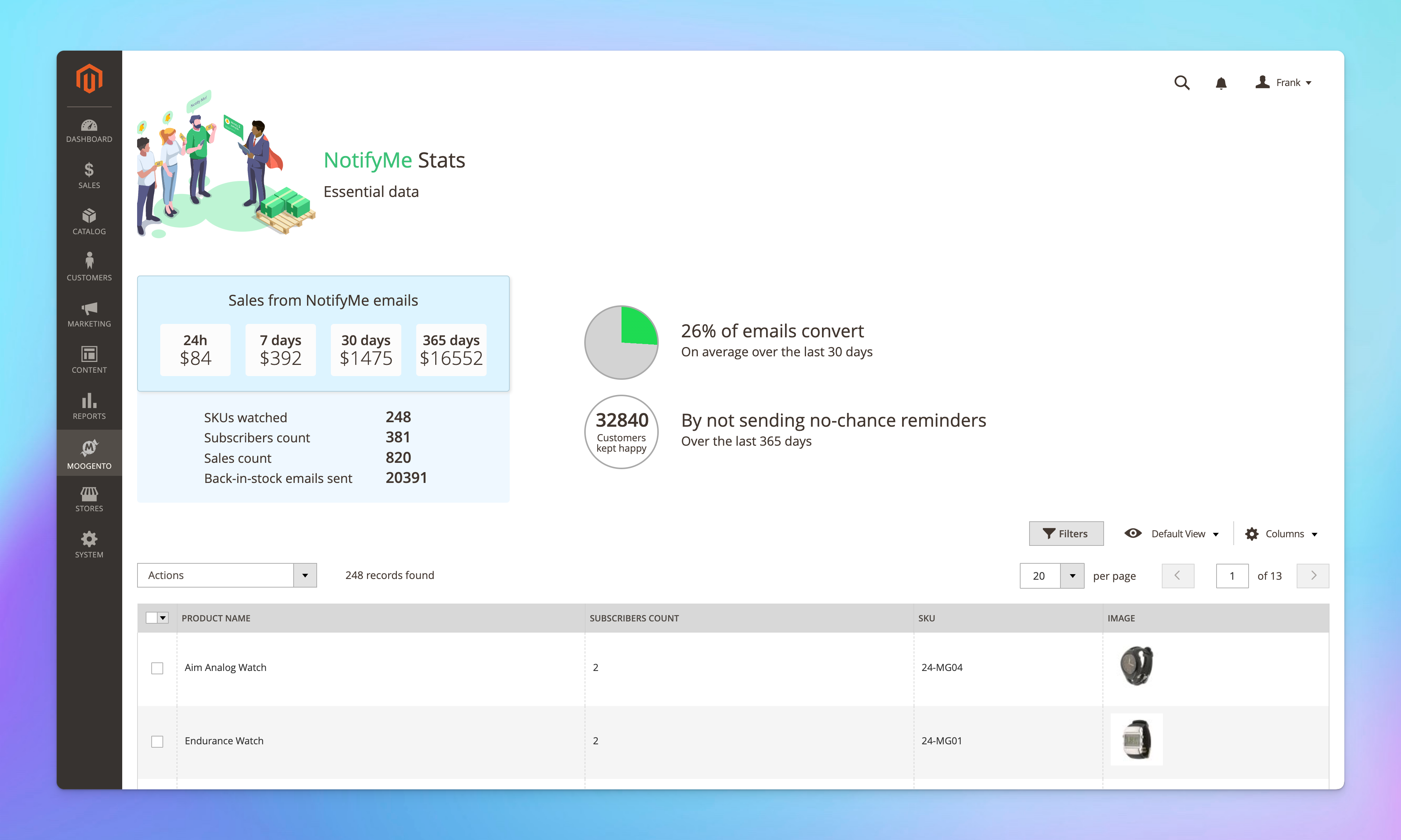 notifyme admin stats