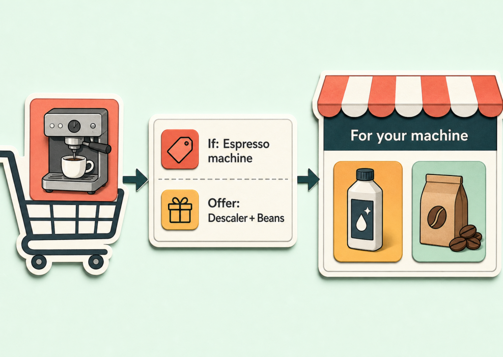 How to Build Magento Cart Recommendation Rules (No Data Science Team Required)