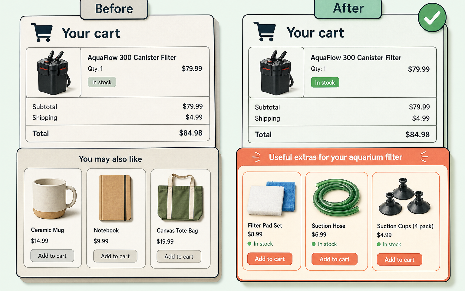 Before and after mockup: a generic You may also like block transformed into a labelled Useful extras for your aquarium filter block with in-stock accessories