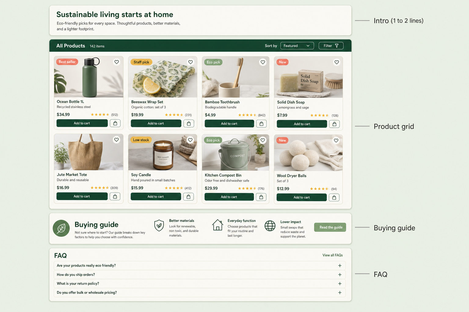 Wireframe of a Magento category page showing a short intro above the product grid, the grid in the prime position, and a longer buying guide and FAQ placed below the products