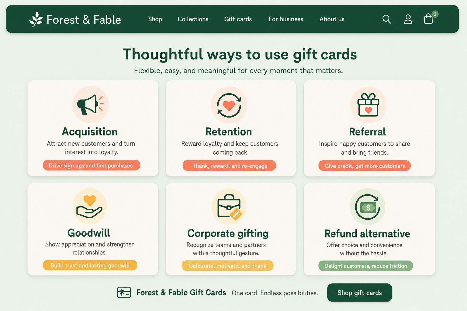Grid of gift card use cases beyond holidays: customer acquisition, retention, referral rewards, goodwill gestures, corporate gifting, and refund alternatives