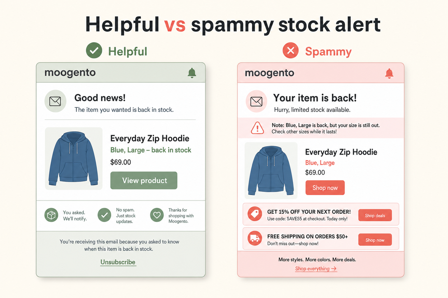 Comparison of a helpful back-in-stock email showing the exact variant and a clear unsubscribe versus a spammy one sent for the wrong variant with no opt-out