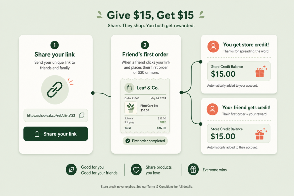 How to Build a Simple "Give & Get" Referral Program in Magento