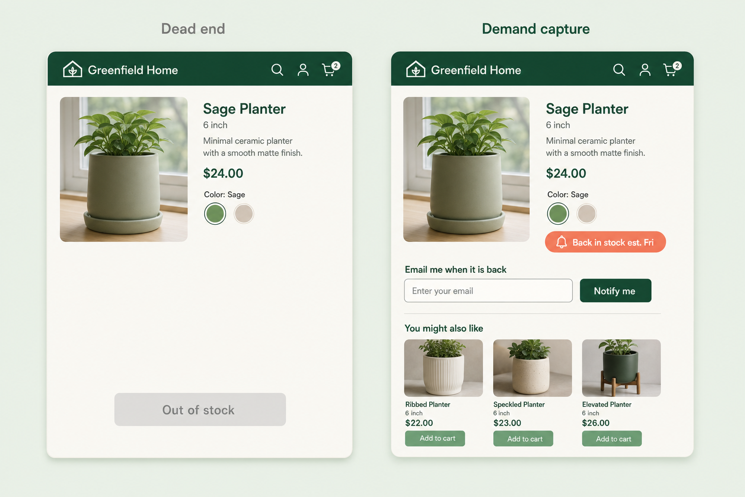 Side-by-side comparison of a bare Magento out of stock page showing only a sold-out label versus an improved page with email alert, restock date, and in-stock alternatives