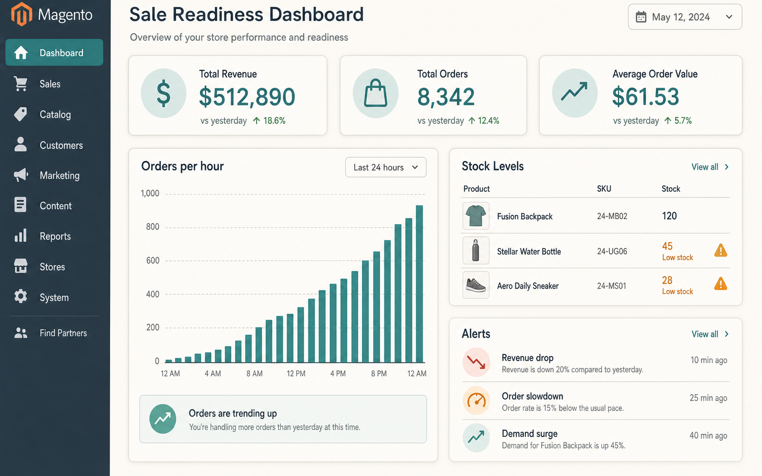 Mockup of a Magento sale-readiness dashboard showing orders per hour, revenue, stock levels and alert thresholds during a high-traffic sale