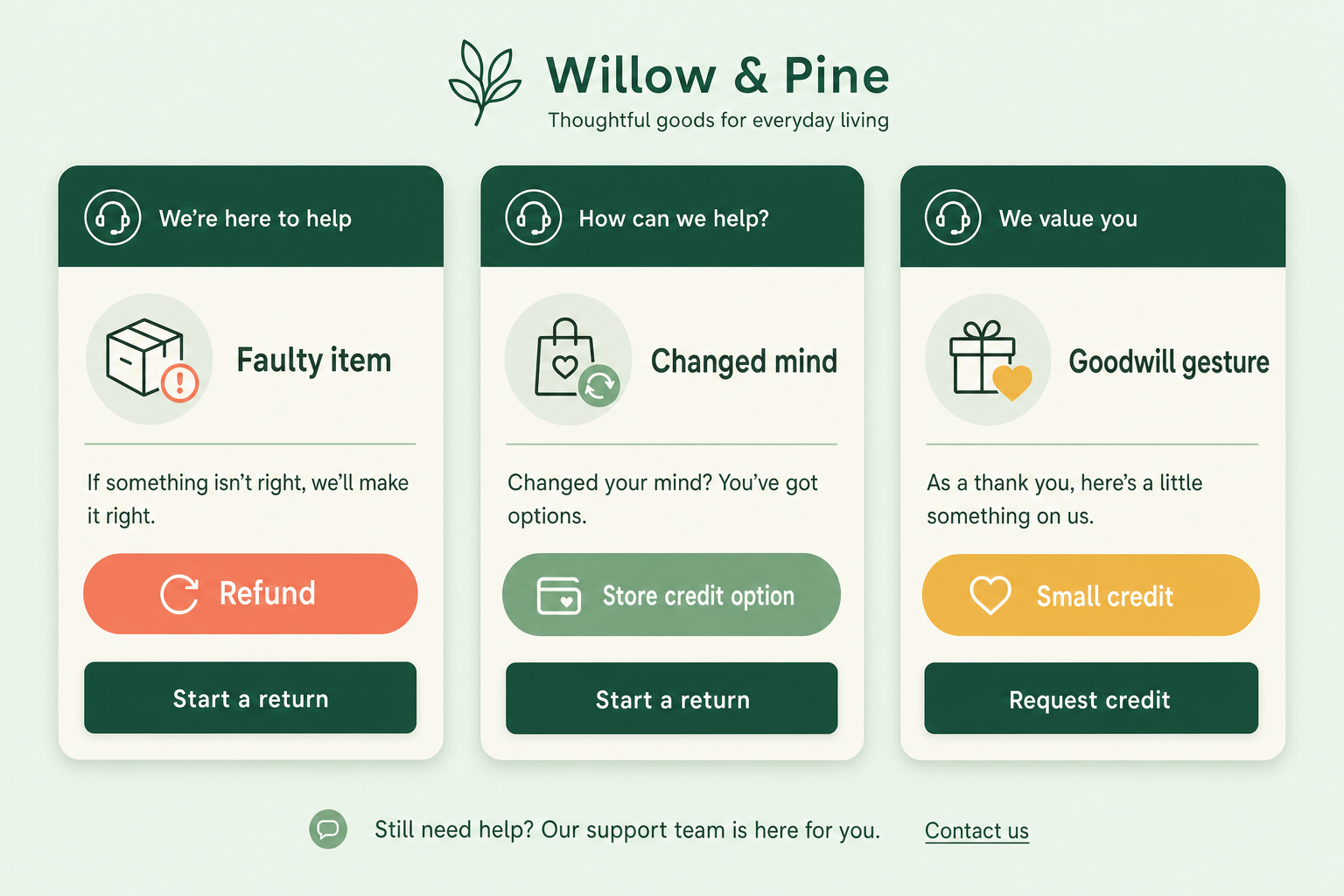 Customer service scenario cards showing how to handle a faulty item, a change-of-mind return, and a goodwill gesture with the right refund or store credit response