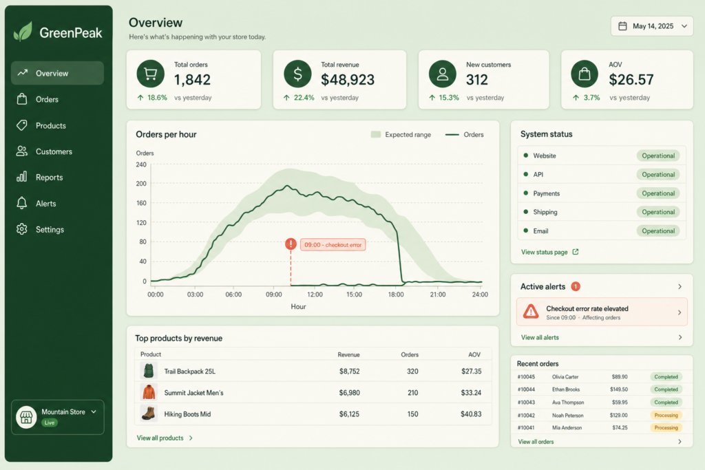 How to Spot a Magento Revenue Drop Before It's a Crisis