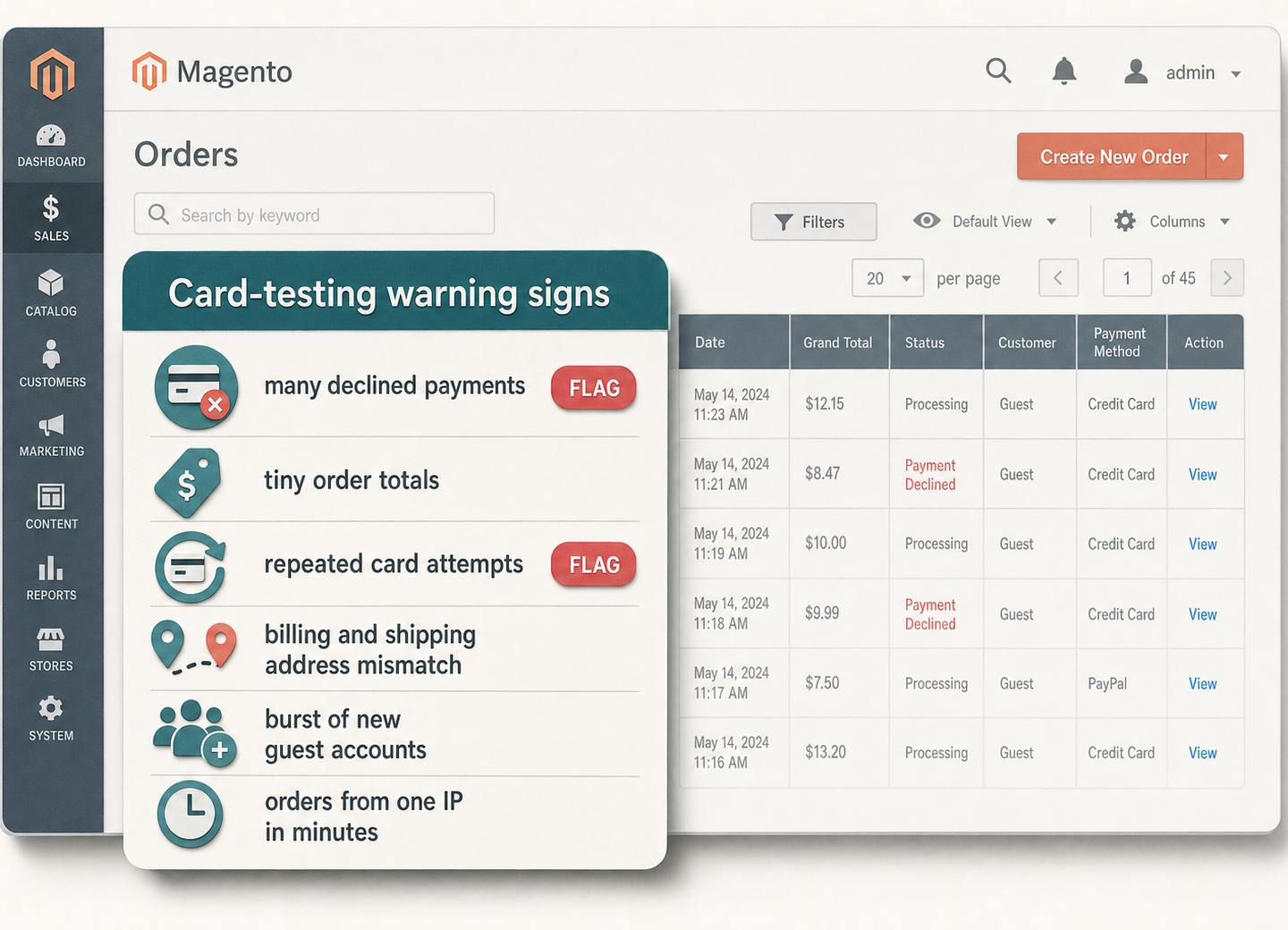 Cutout-style card-testing warning-signs checklist over a faint Magento admin order grid, with two rows flagged in red