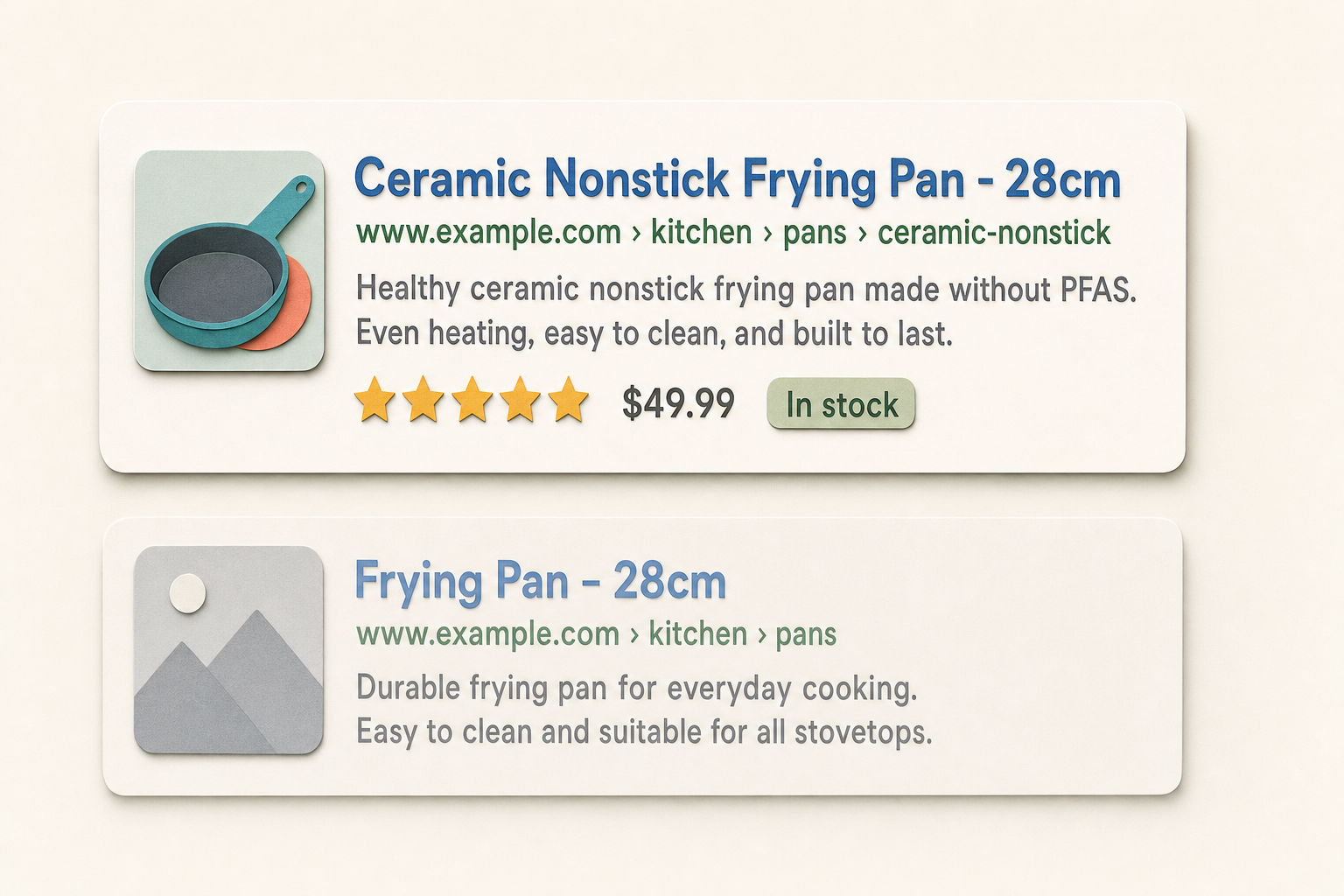 Search result snippet mockup showing a Magento product with rich result stars, price and stock status pulled from product schema